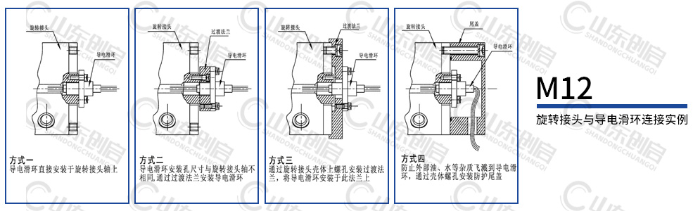 液壓滑環與導電滑環四種連接方式